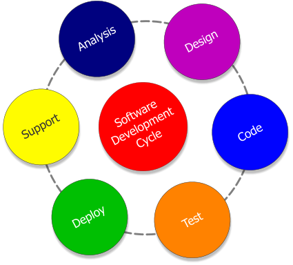 delphi software development cycle